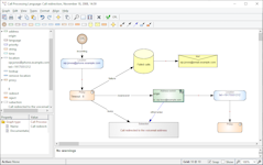 Call processing: click to enlarge